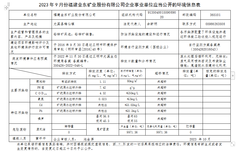 2023 年9 月份米兰体育企业事业单位应当公开的环境信息表.png